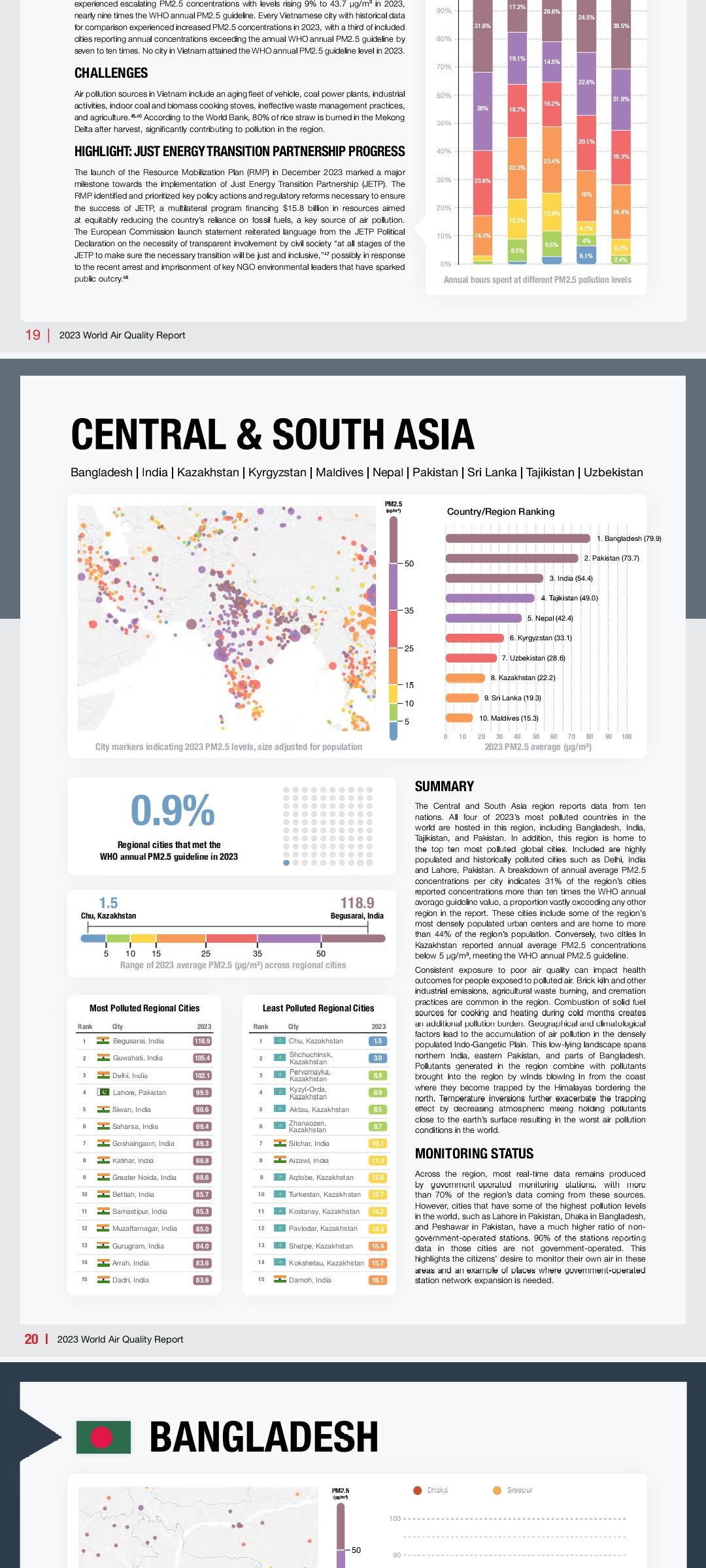 World Air Quality Report 2023