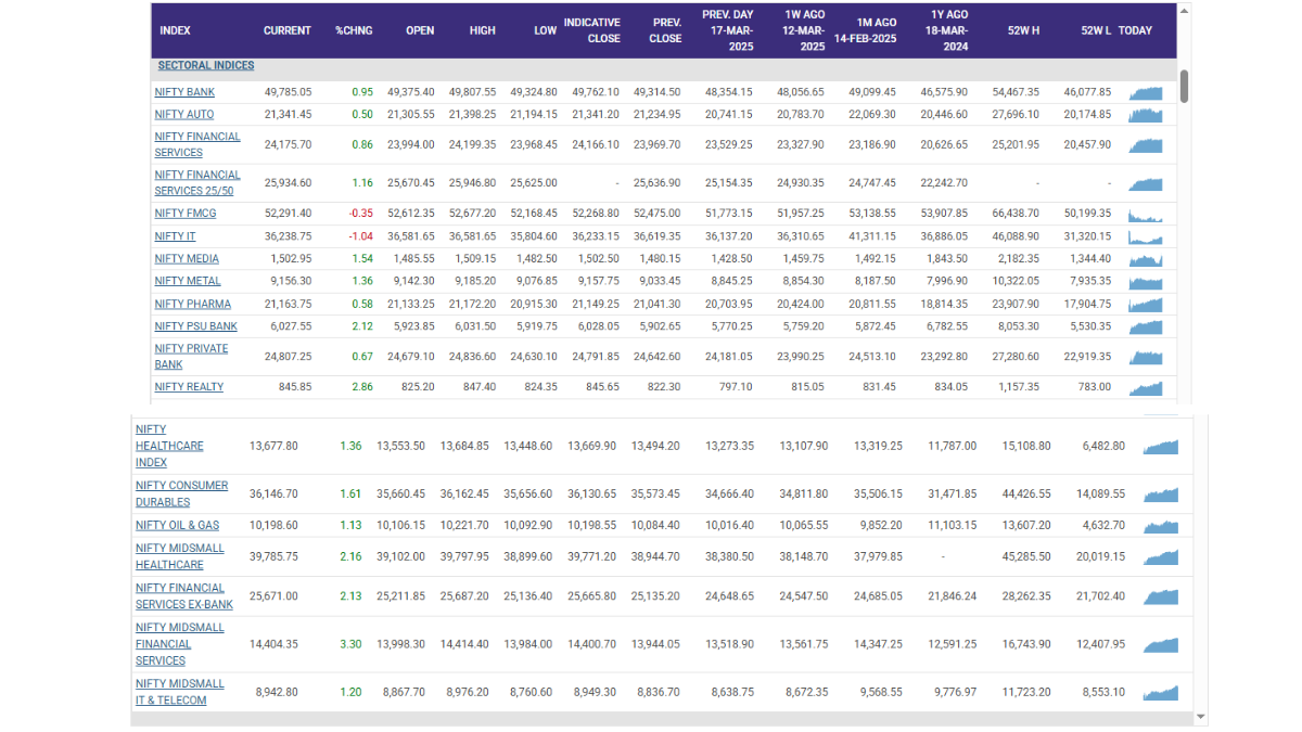 Stock Market