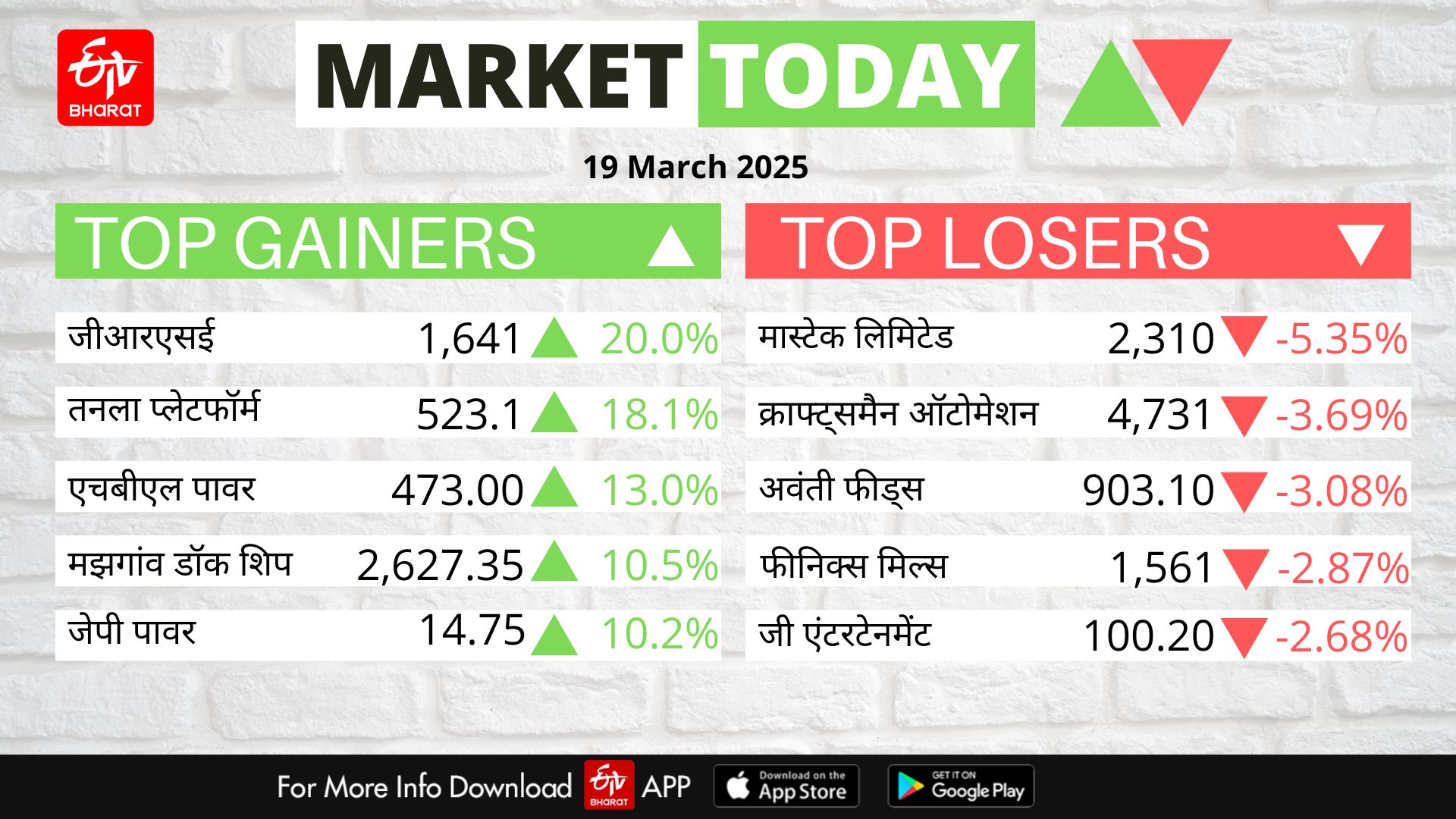 Stock Market