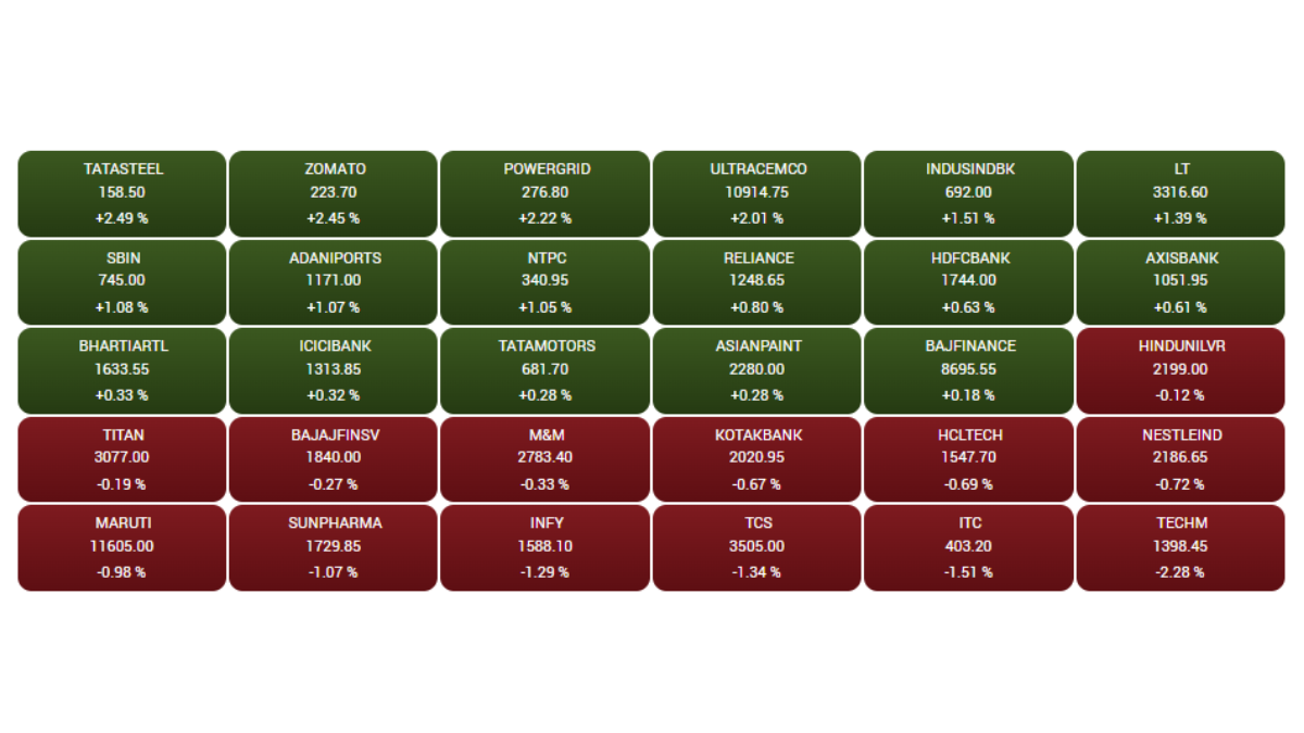 Stock Market