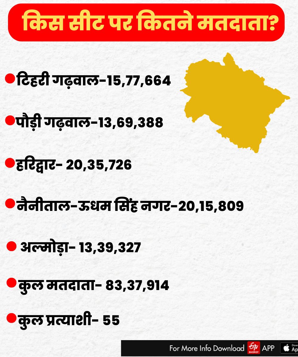 Lok Sabha Elections 2024