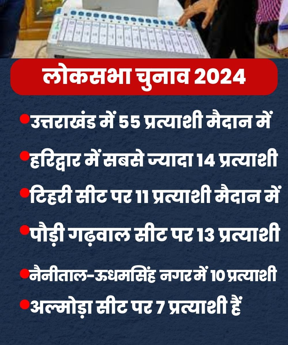 Lok Sabha Elections 2024