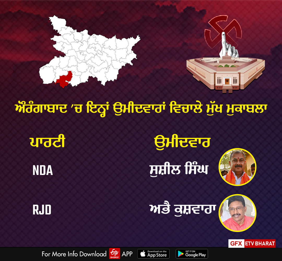 The main competition between these candidates in Aurangabad