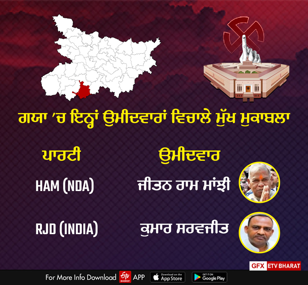 The main competition between these candidates in Gaya