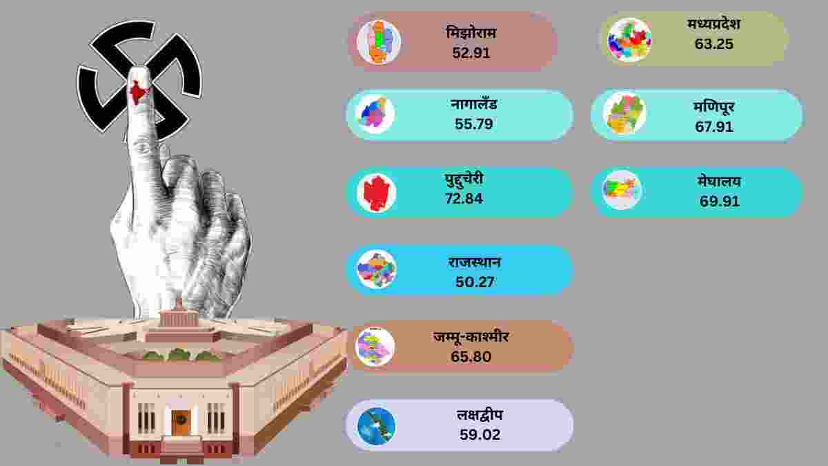 Lok Sabha Election 2024 Phase 1