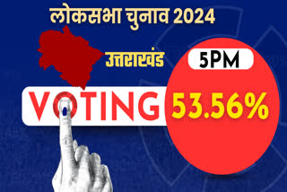 UTTARAKHAND LOK SABHA ELECTION 2024