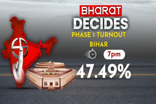 Lok Sabha Election 2024: 47.49 per cent voting recorded in Bihar till 7 PM
