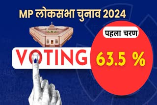 Lok Sabha Election 2024