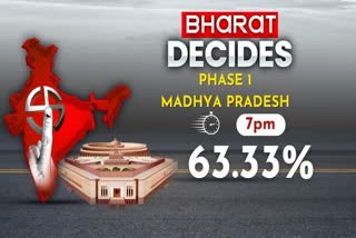 Madhya Pradesh Voting
