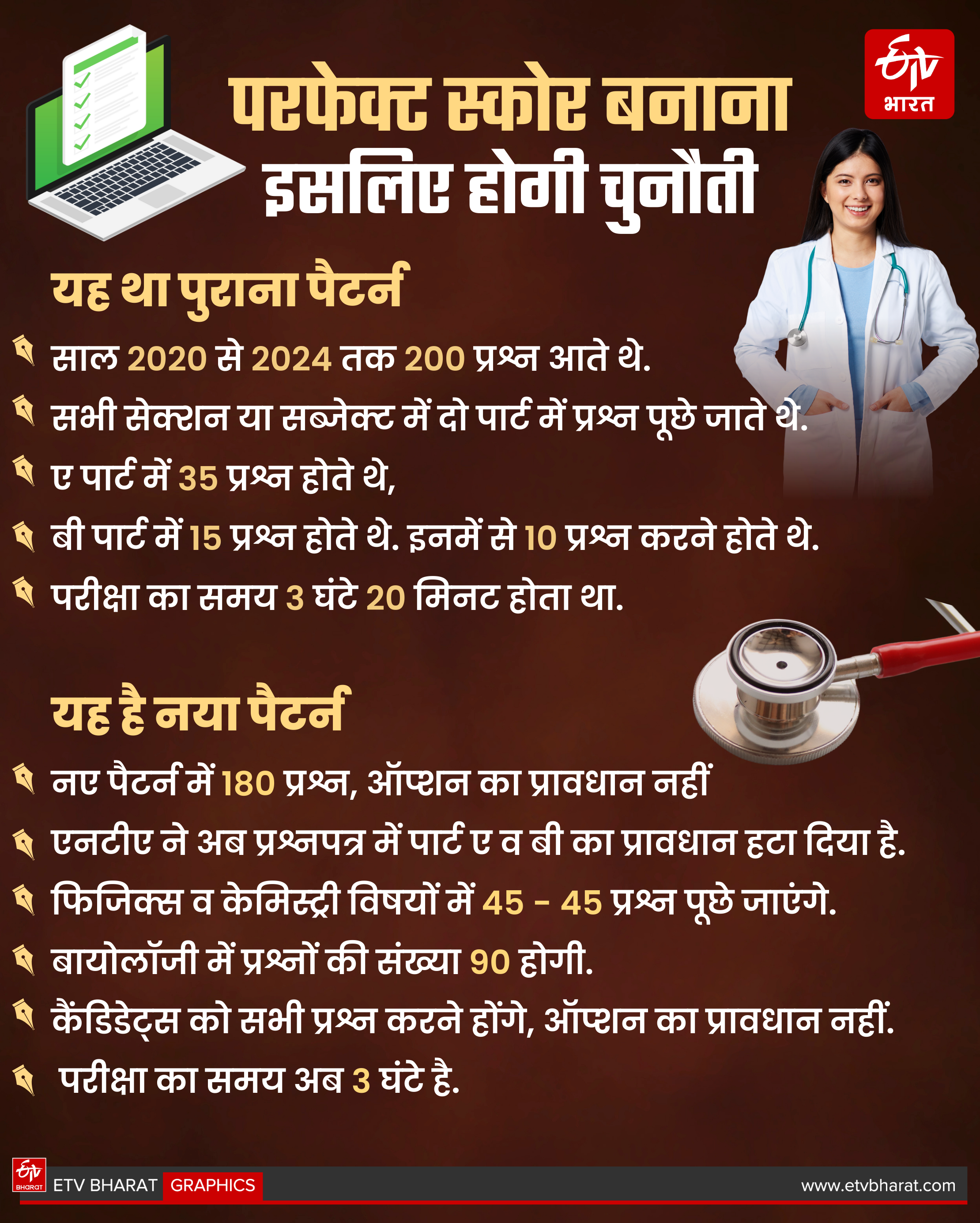 नीट यूजी 2025