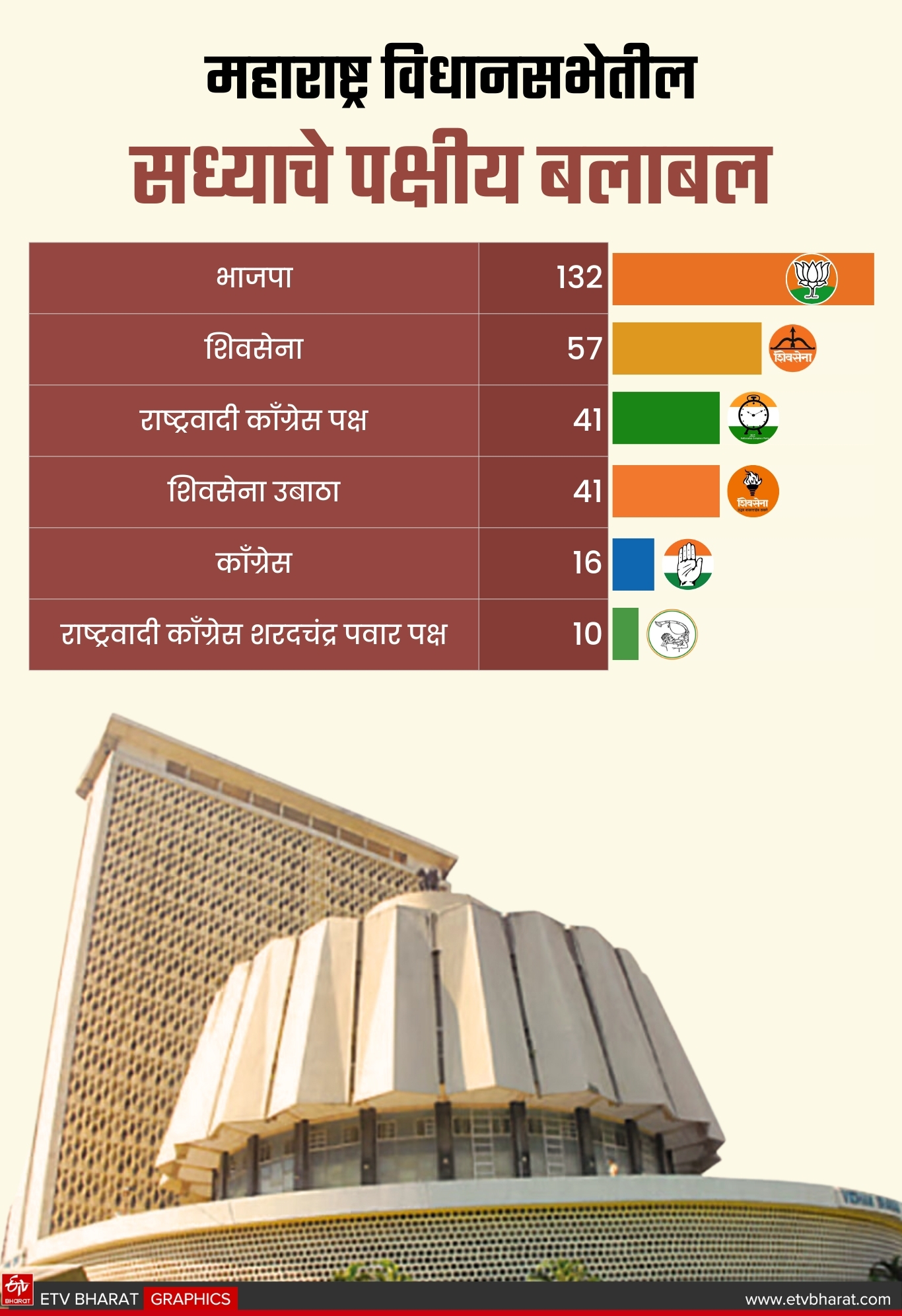 Rajya Sabha Member Term
