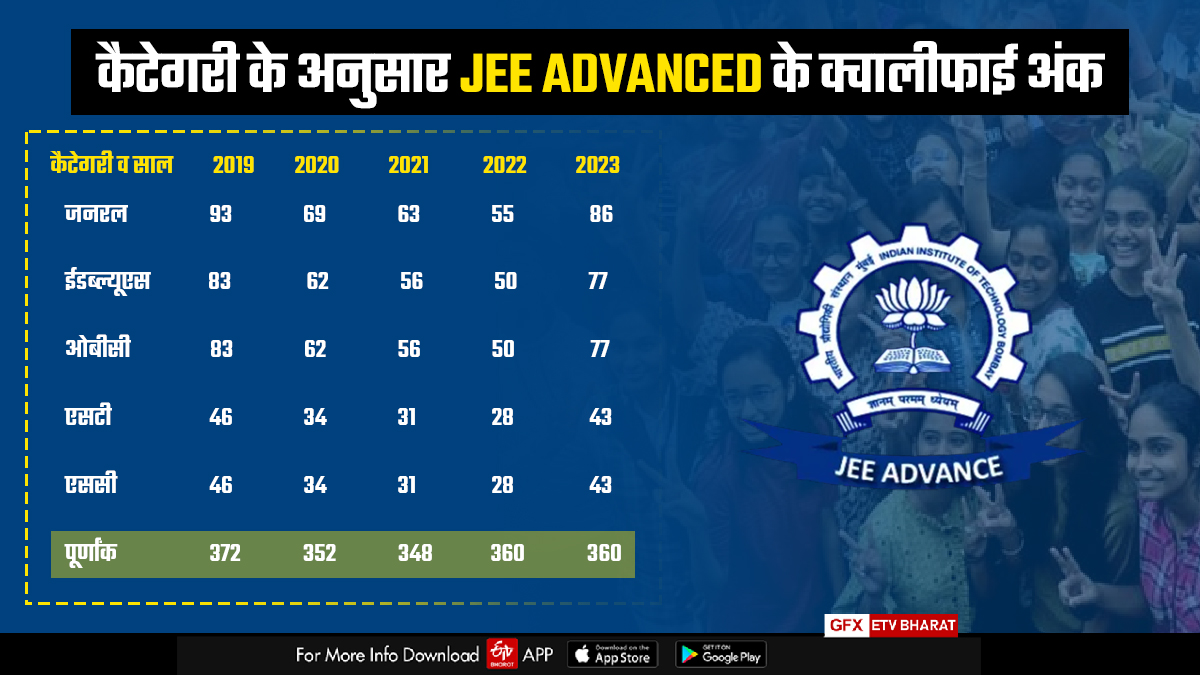 JEE ADVANCED 2024