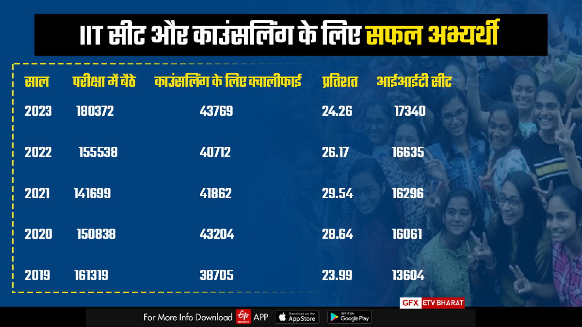 JEE ADVANCED 2024