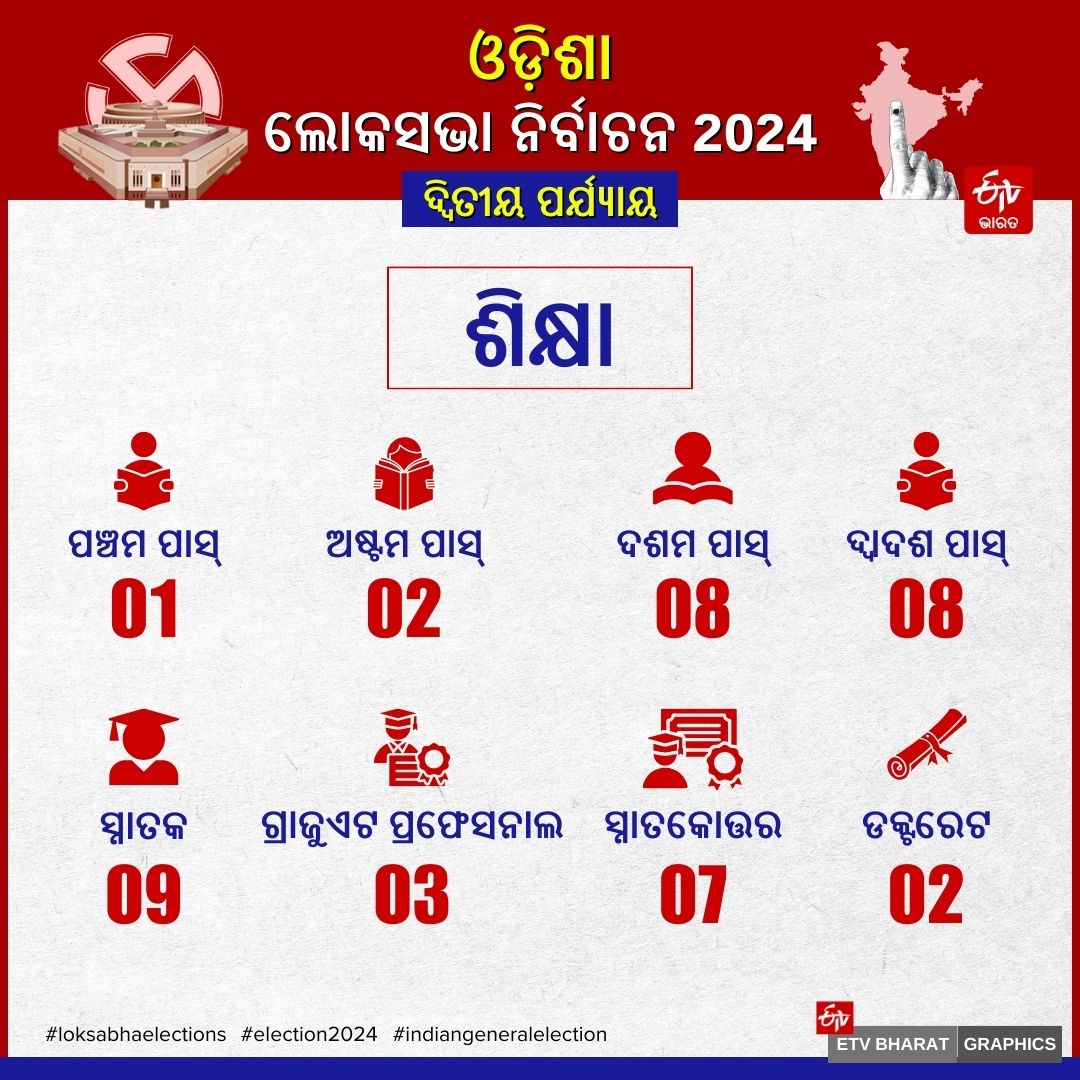 ଓଡ଼ିଶା ଲୋକସଭା ନିର୍ବାଚନ 2024