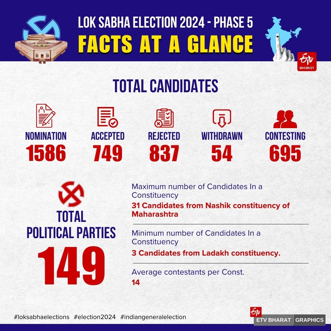 FIFTH PHASE VOTING