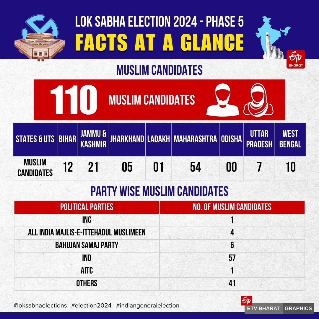 FIFTH PHASE VOTING