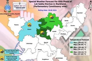 JHARKHAND WEATHER REPORT