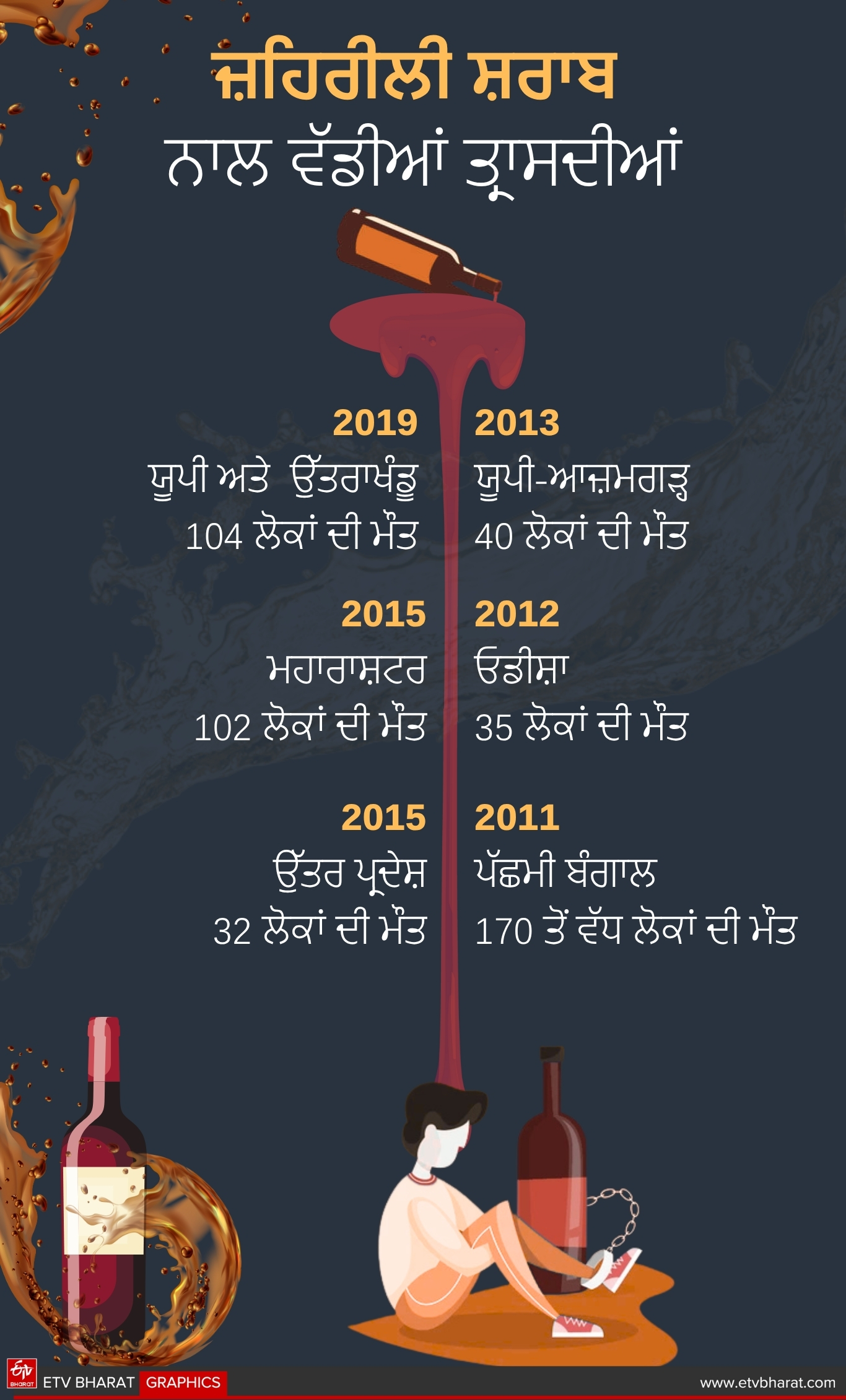 spurious liquor