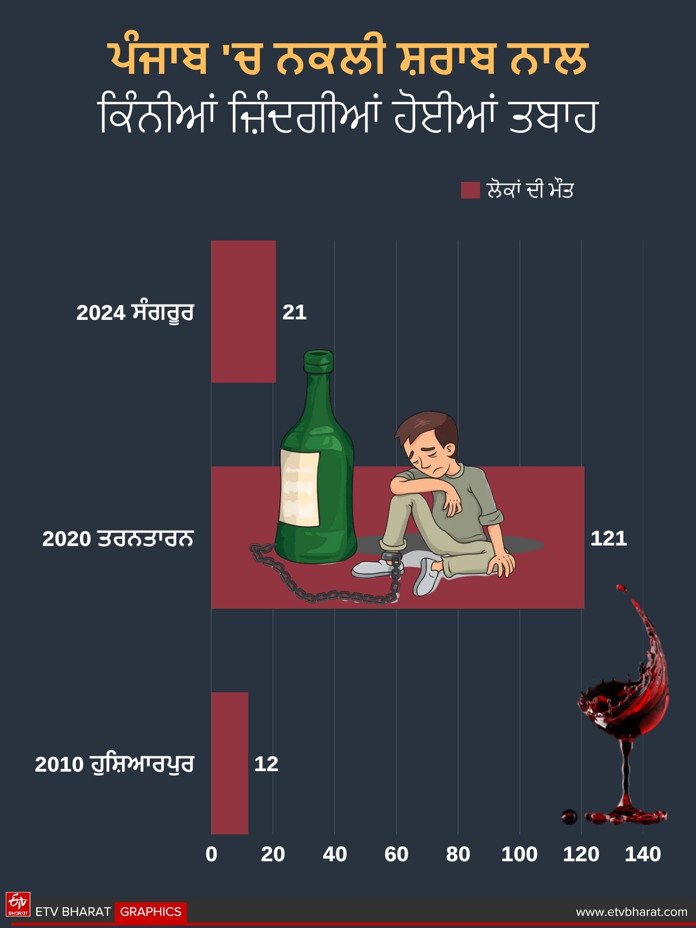 spurious liquor