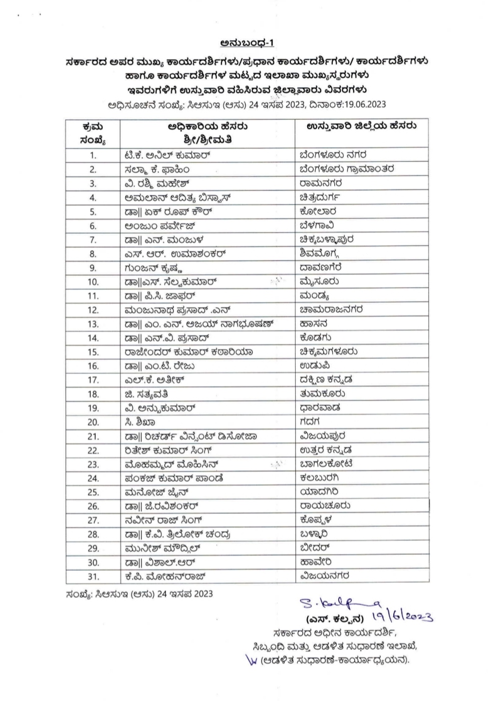 government-appointed-district-in-charge-secretaries