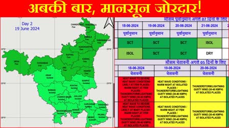 Rain in Haryana