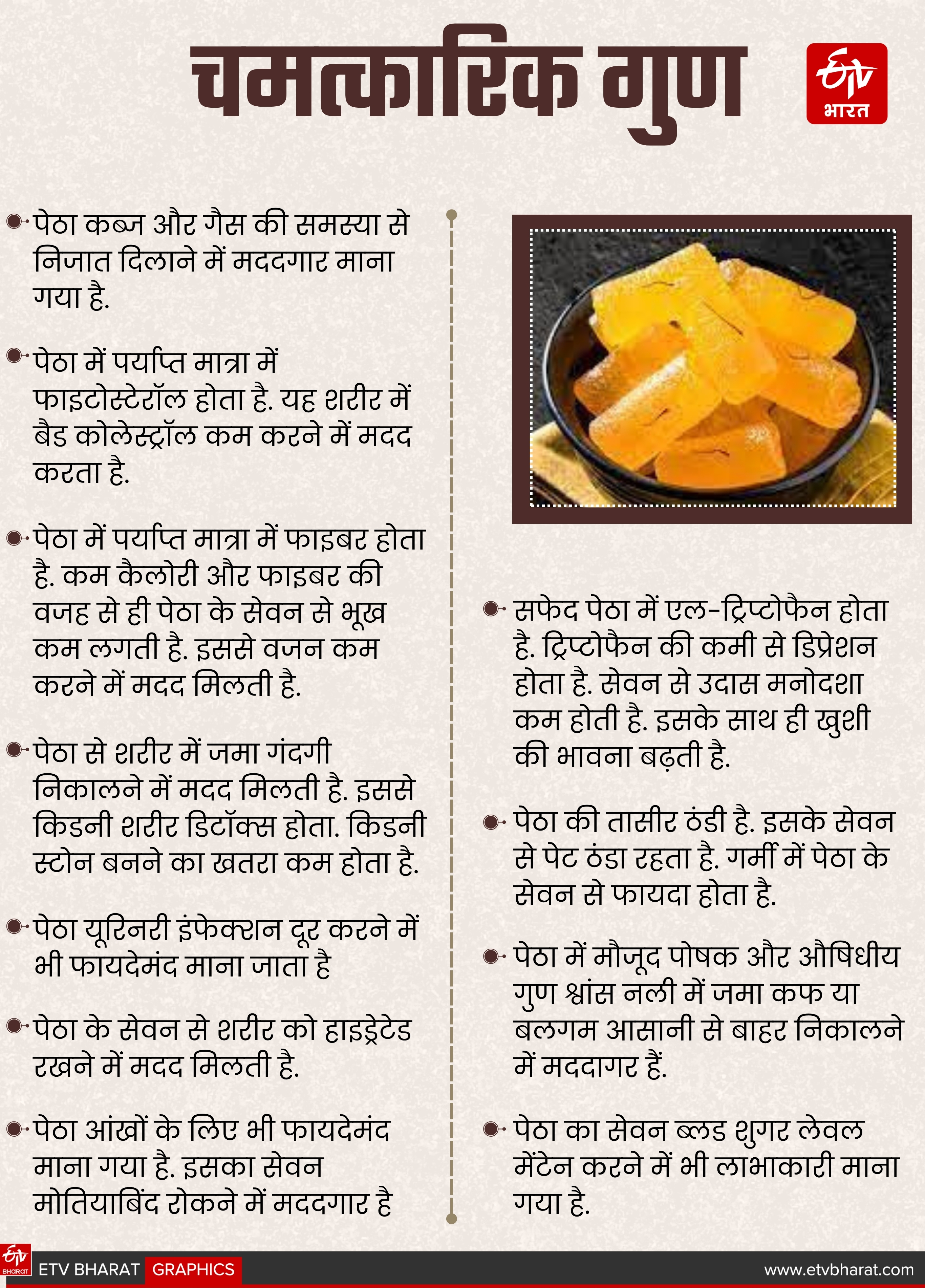 पेठा खाने के ये हैं लाभ.