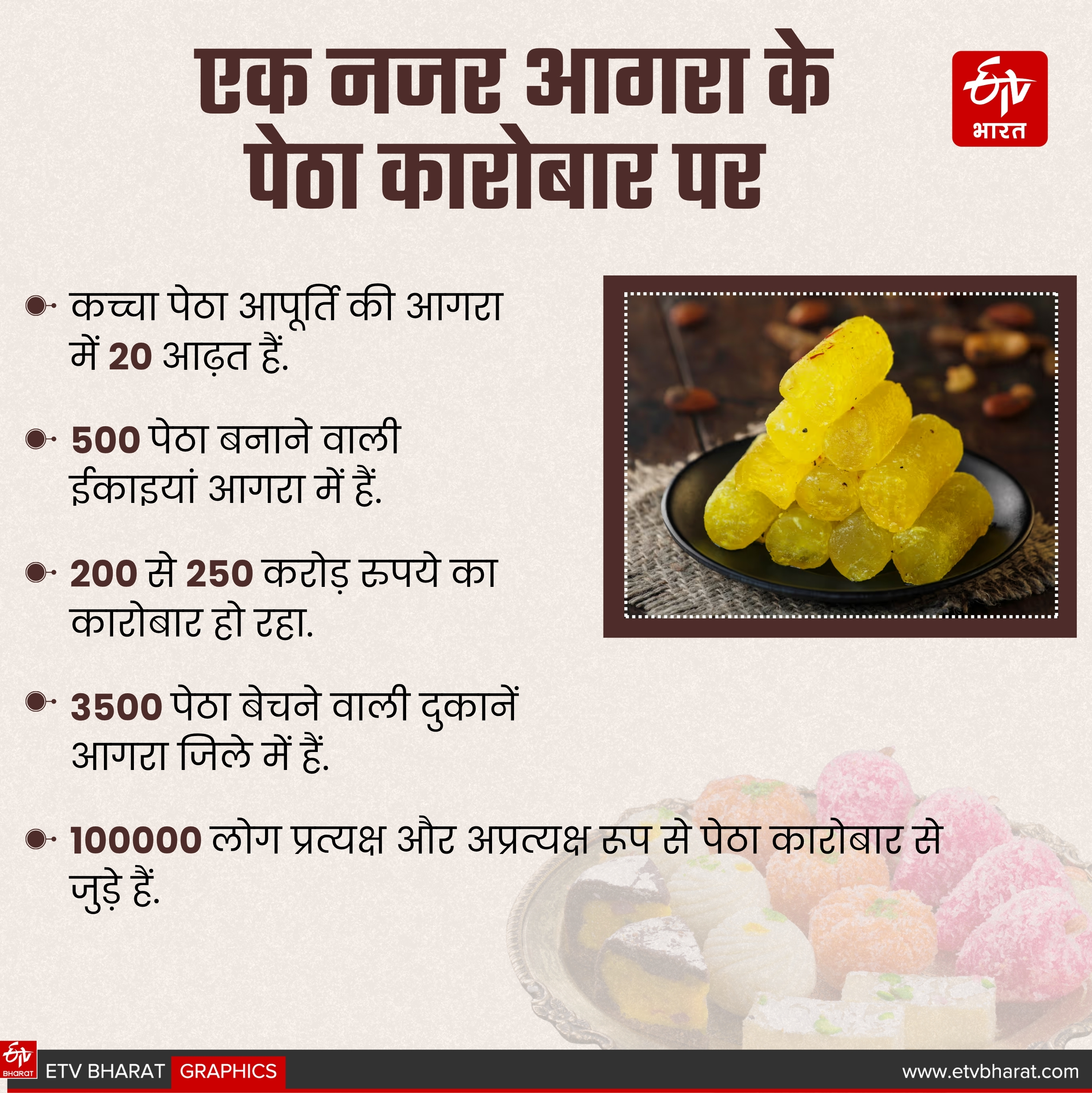 आगरा में पेठे का कारोबार.