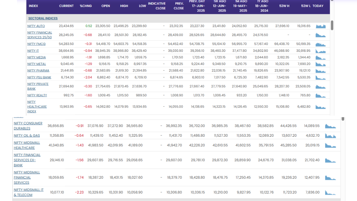 Stock Market