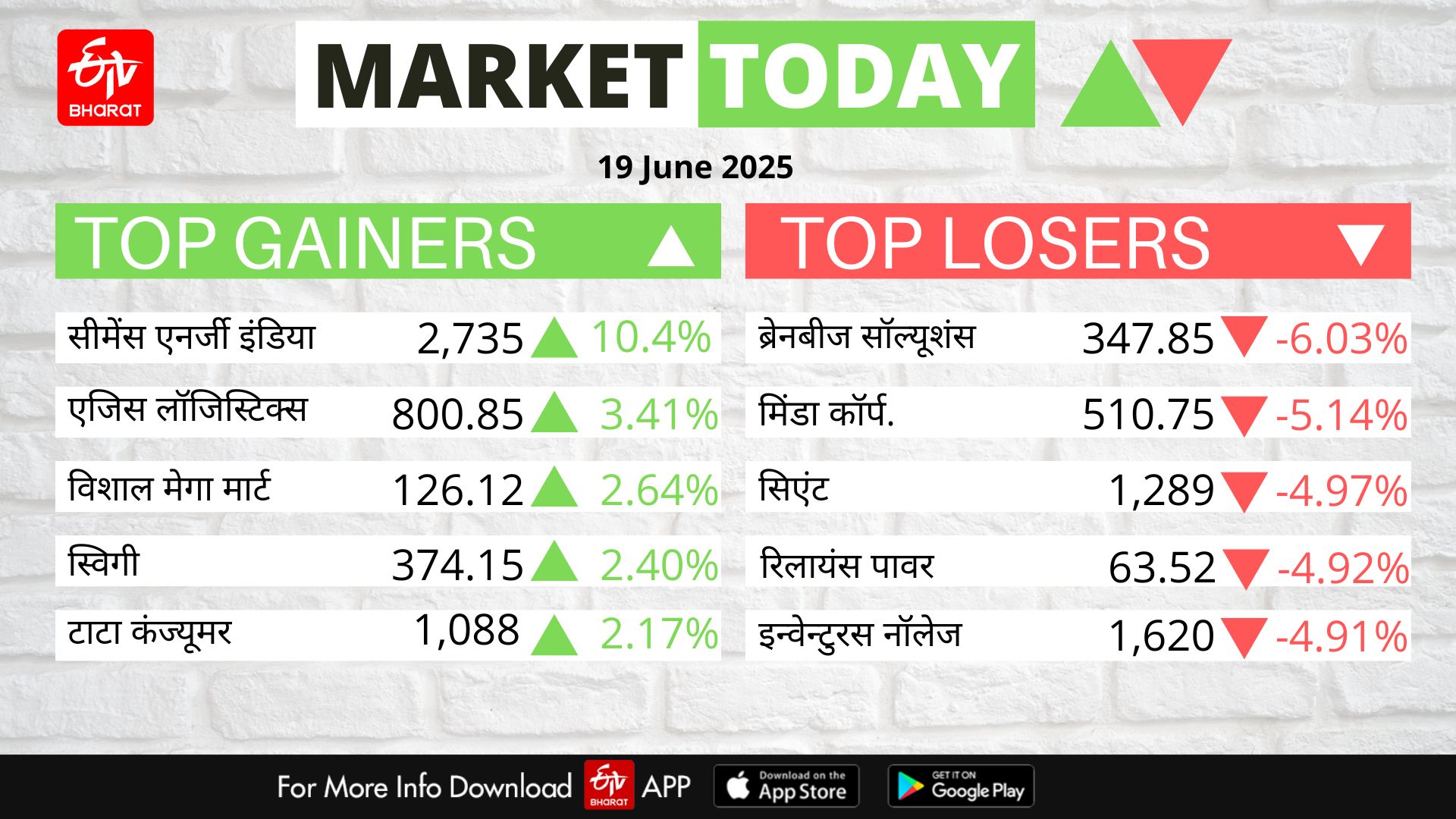 Stock Market