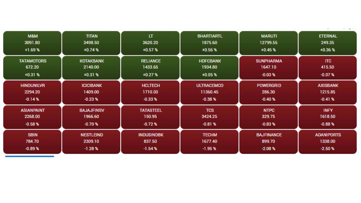 Stock Market