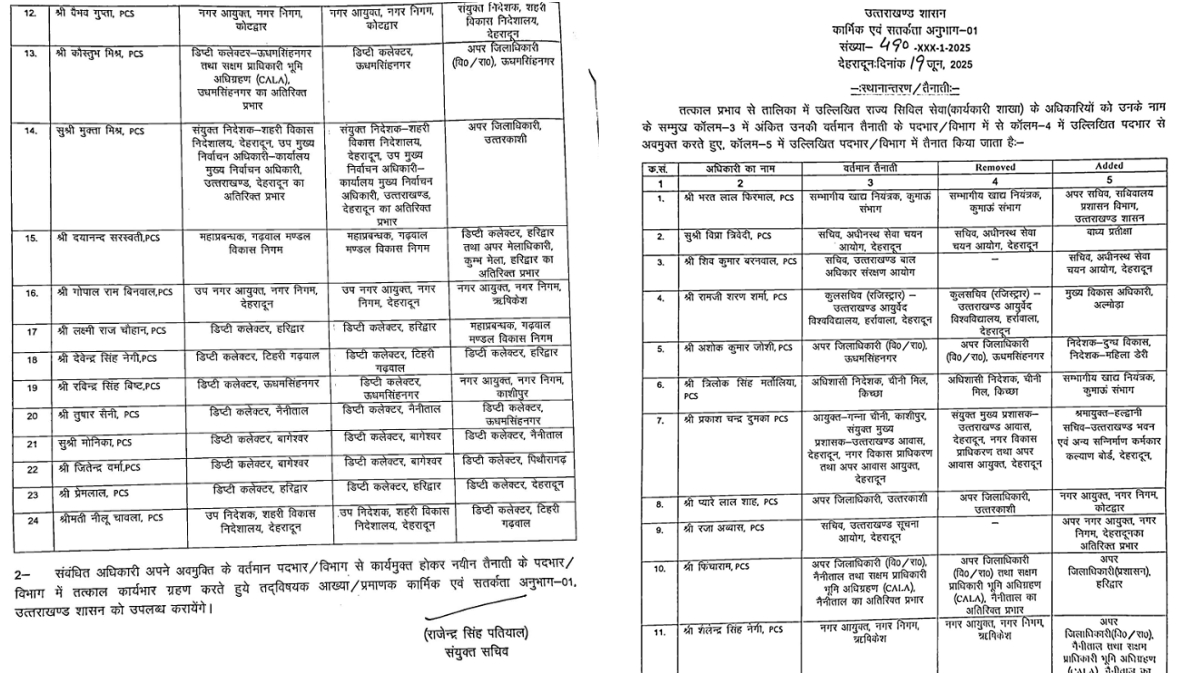 PCS OFFICERS TRANSFER
