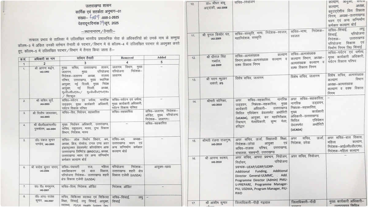 TRANSFER OF IAS AND PCS OFFICERS