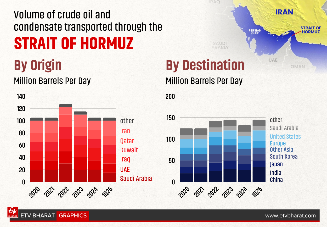 A Graphics of Strait of Hormuz.