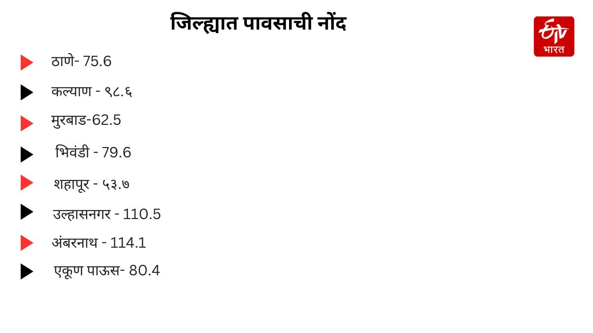 Maharashtra Monsoon Update