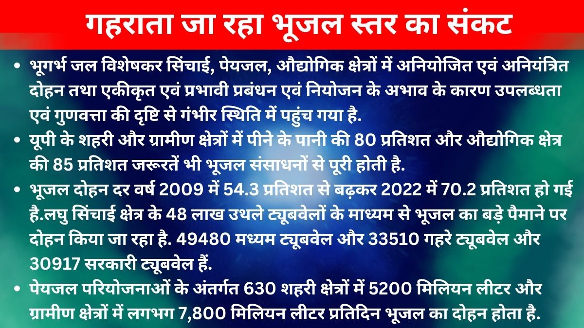 ग्राउंड वाटर प्रबंधन सेमिनार में यह हुई चर्चा.