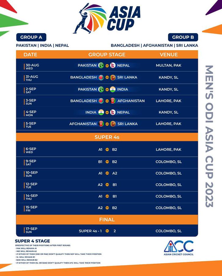 Asia Cup Schedule