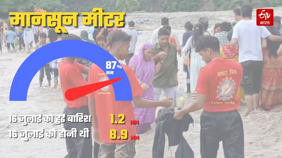 यूपी में पिछले 24 घंटे में कितनी हुई बारिश.