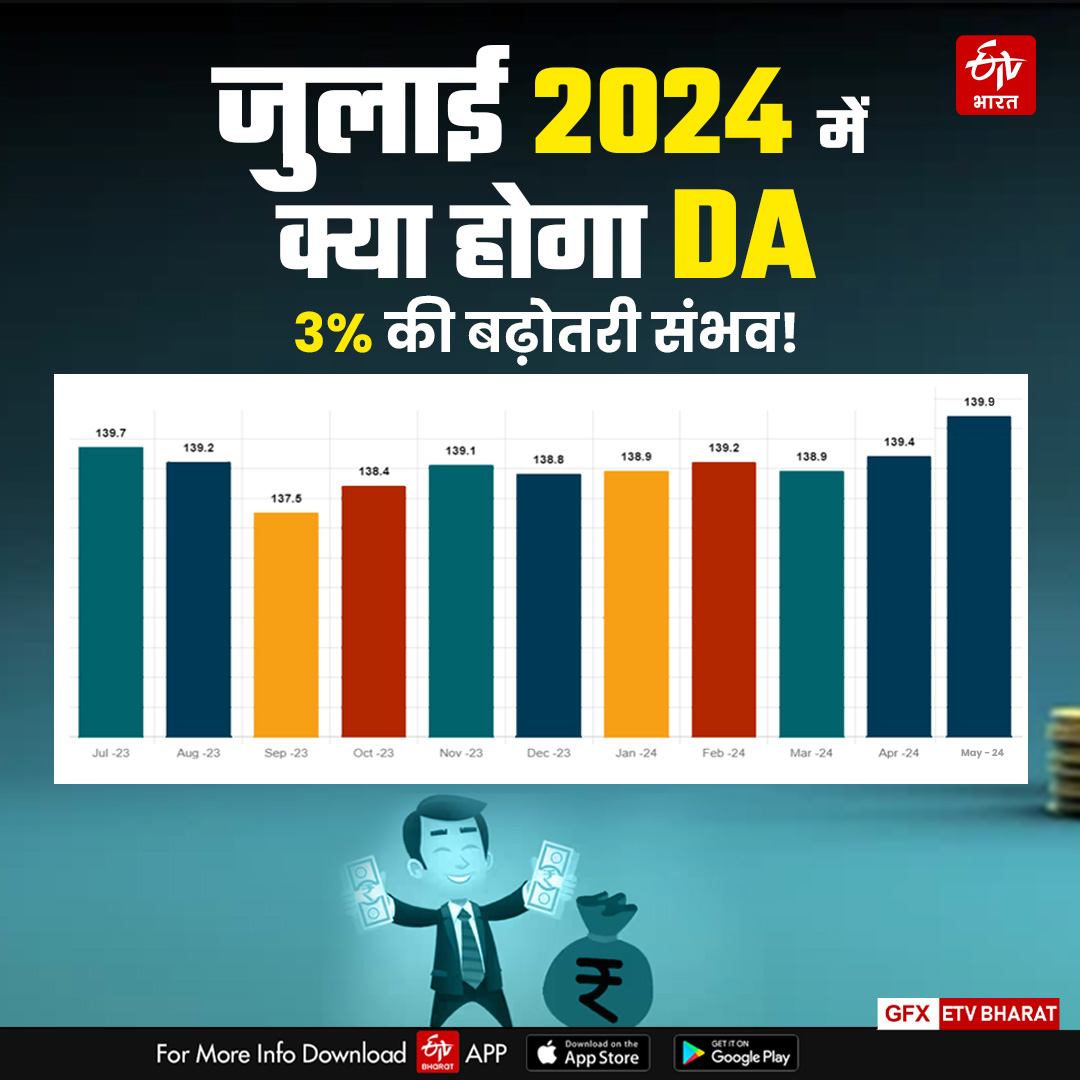 CALCULATION 7TH PAY COMMISSION