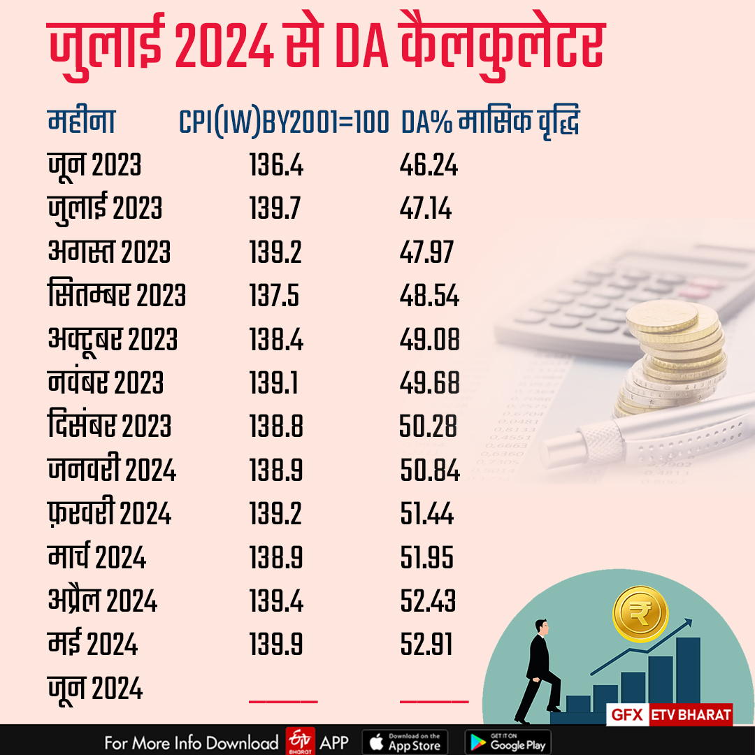 DEARNESS ALLOWANCE CALCULATOR