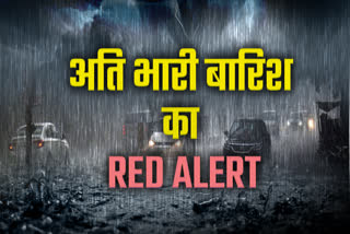 IMD CHHATTISGARH ALERT