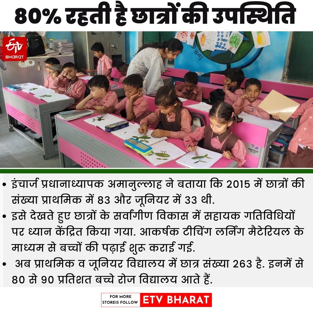 छात्रों की उपस्थिति भी बढ़ रही.