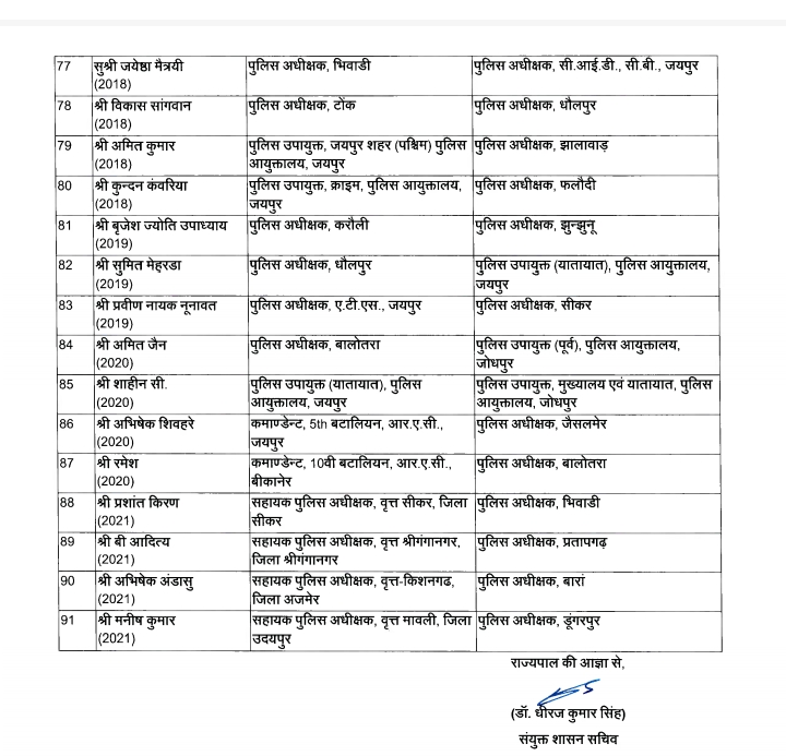 पुलिस-प्रशासन में बड़ा बदलाव