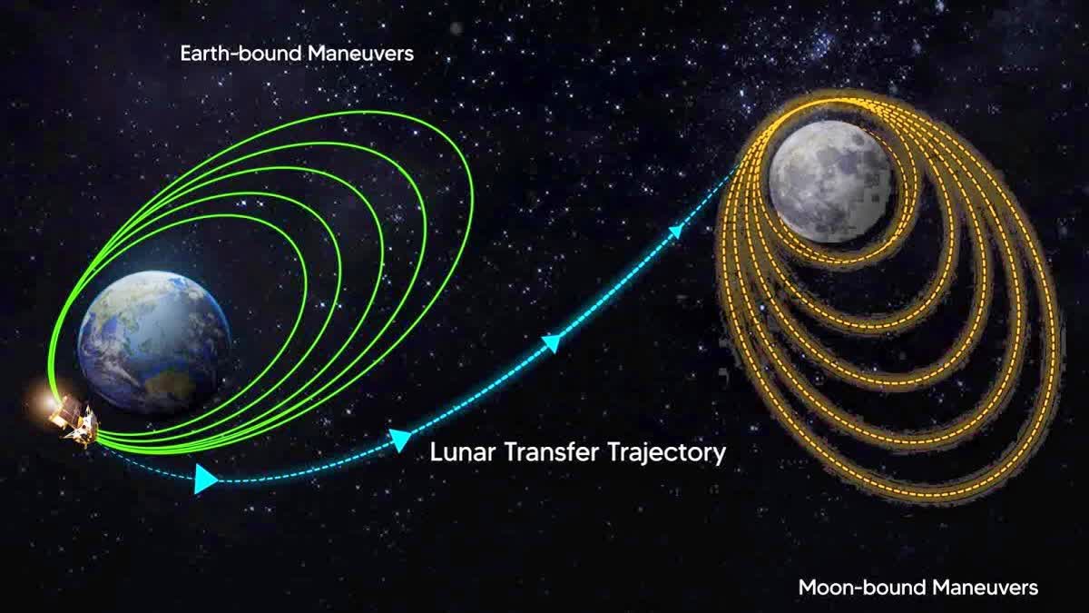 Chandrayaan-3 historic lunar landing