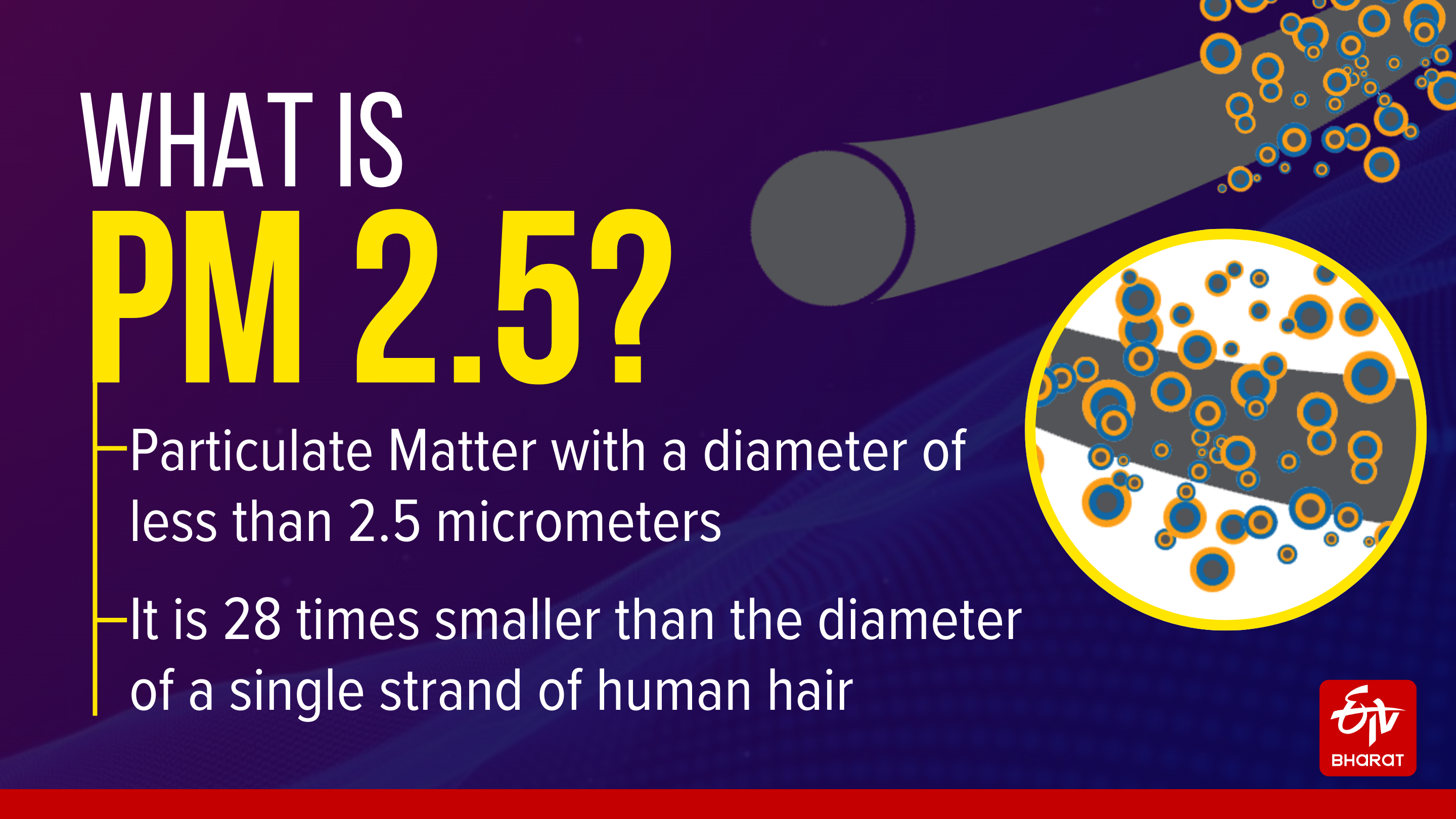 Harmful effects of particulate matter 2.5