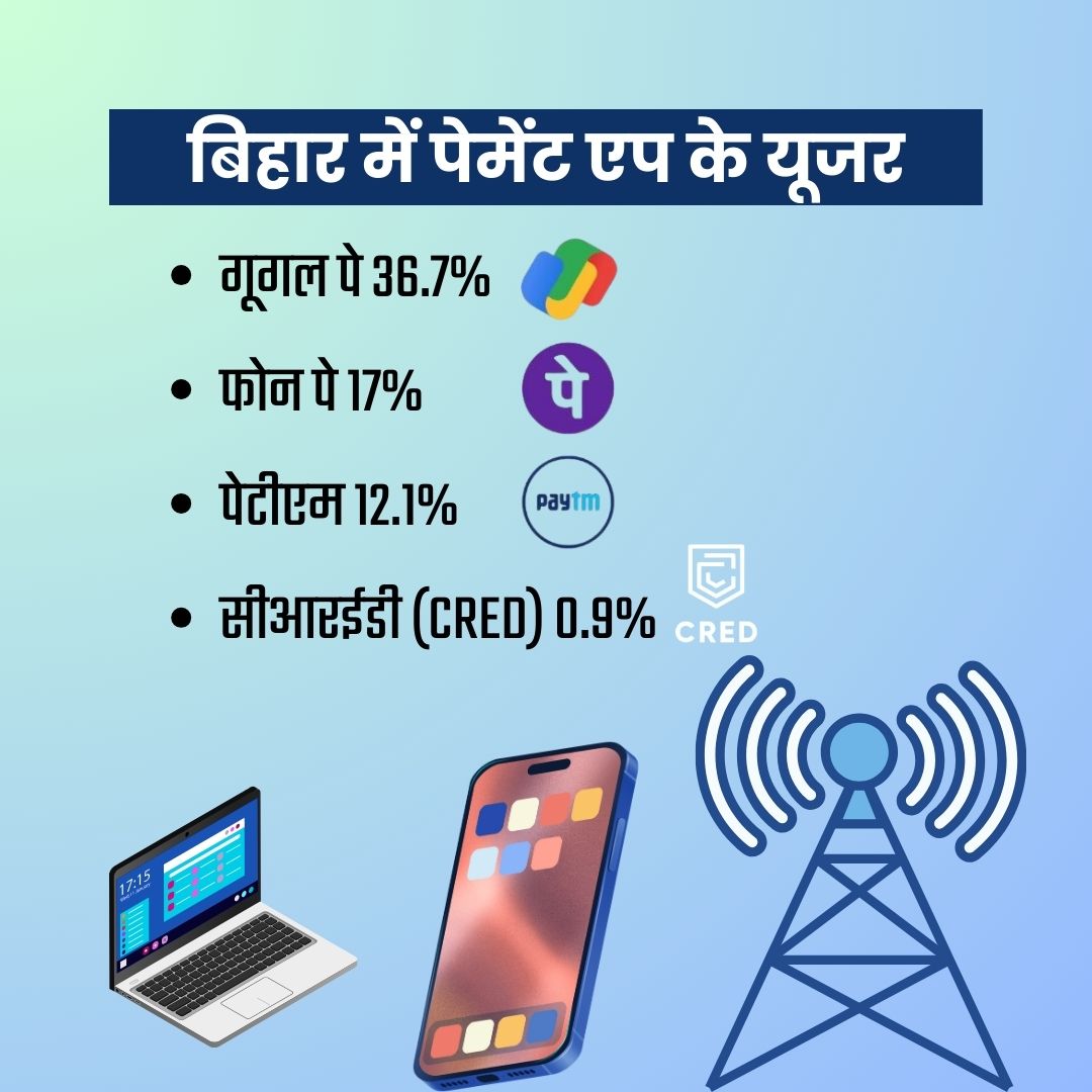 बिहार में इंटरनेट यूजर रिपोर्ट