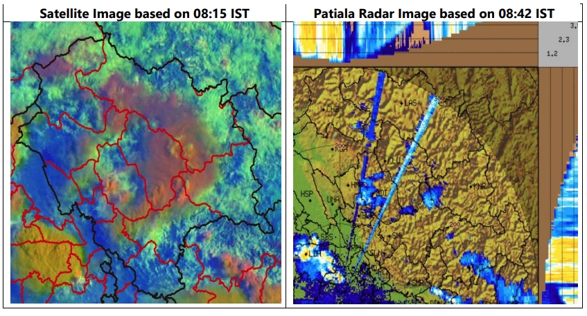 Himachal Weather Forecast