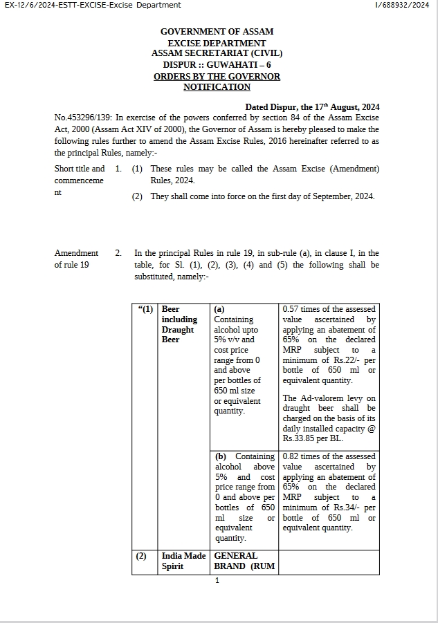 PRICES OF ALCOHOL IN ASSAM