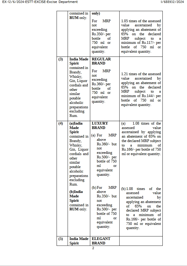 PRICES OF ALCOHOL IN ASSAM