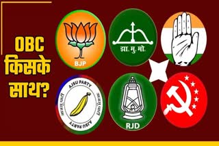 OBC Politics