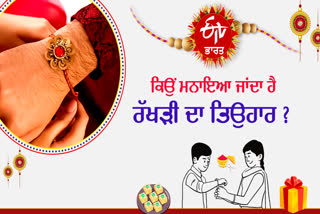 Raksha Bandhan 2024